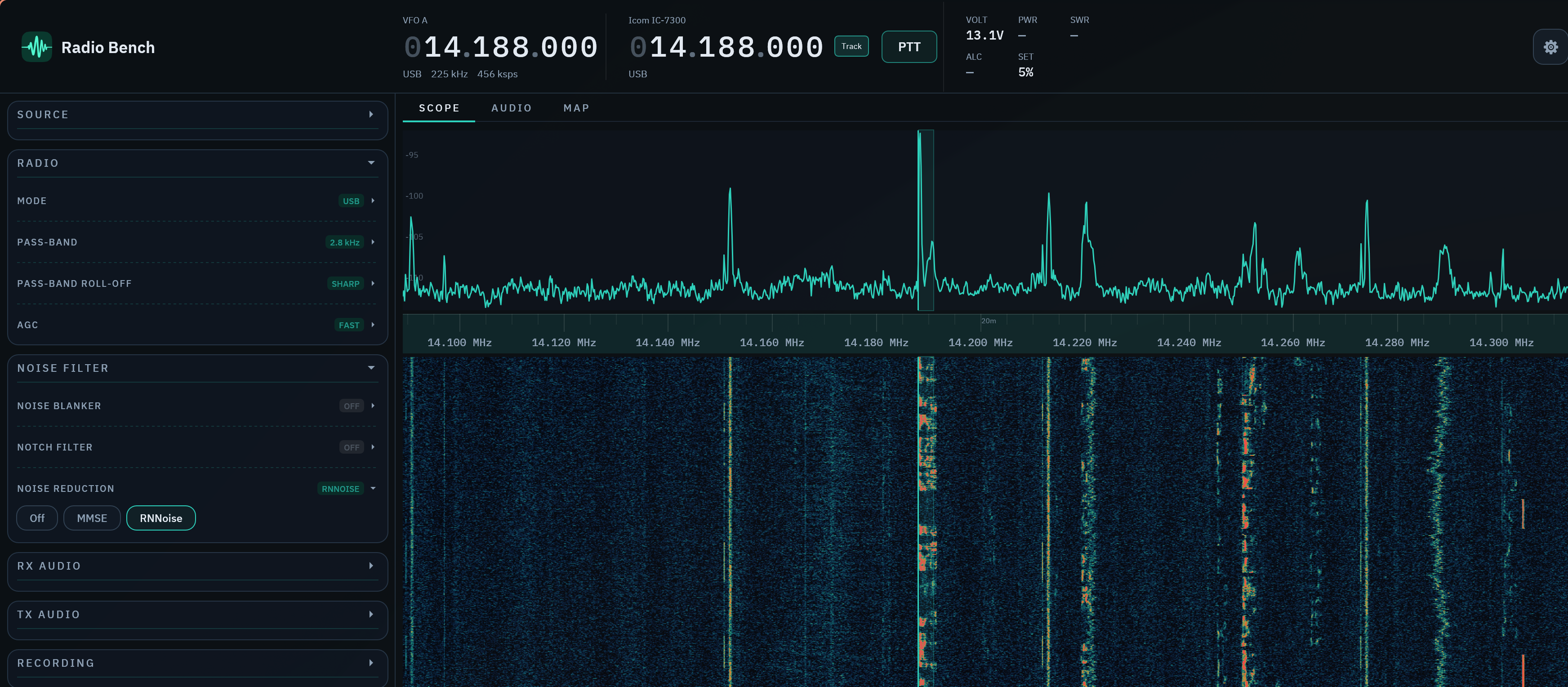 Radio Bench desktop console showing spectrum and waterfall
